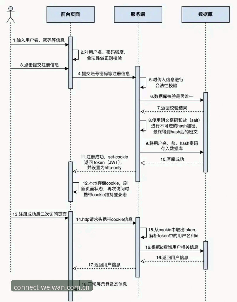 微玩体育平台新用户注册流程详解：信任从真实连接开始